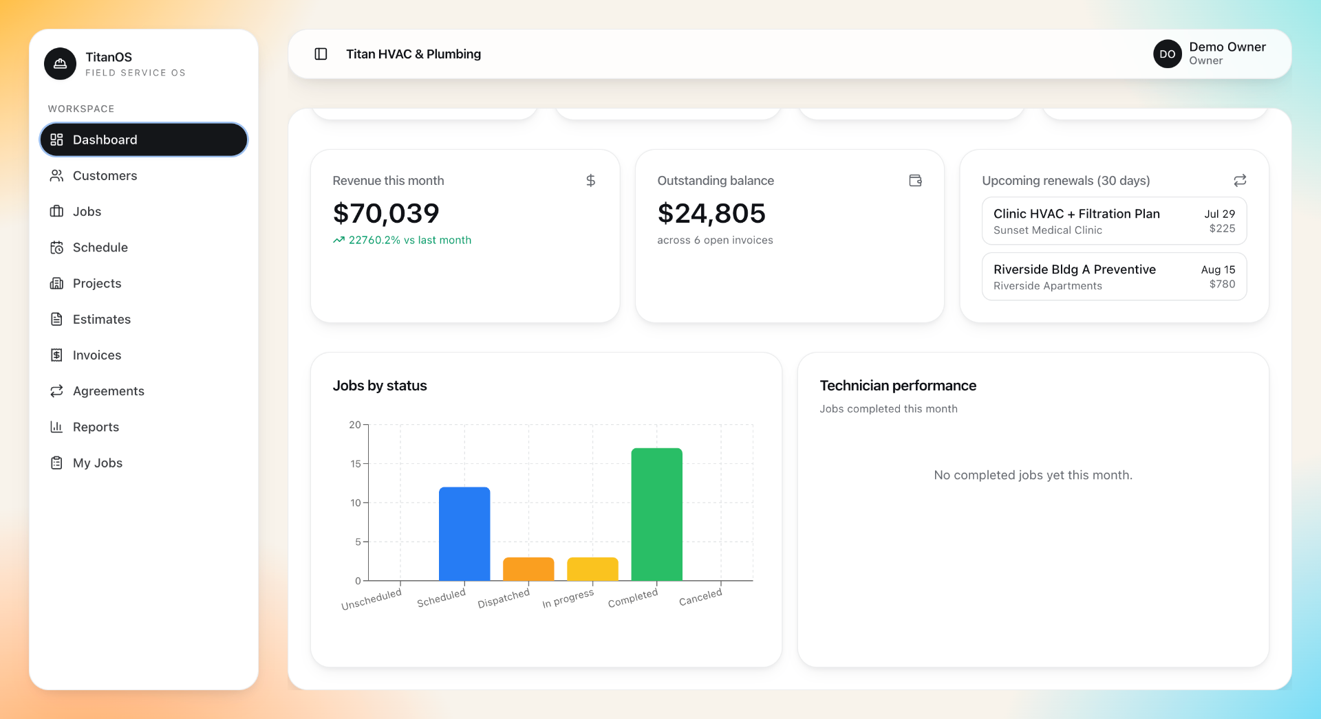 TitanOS field service dashboard