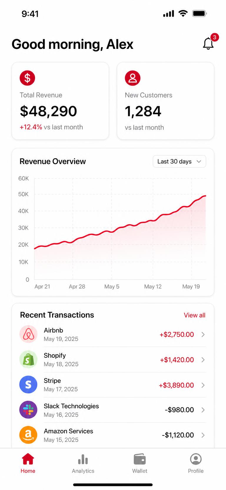 SaaS analytics mobile dashboard
