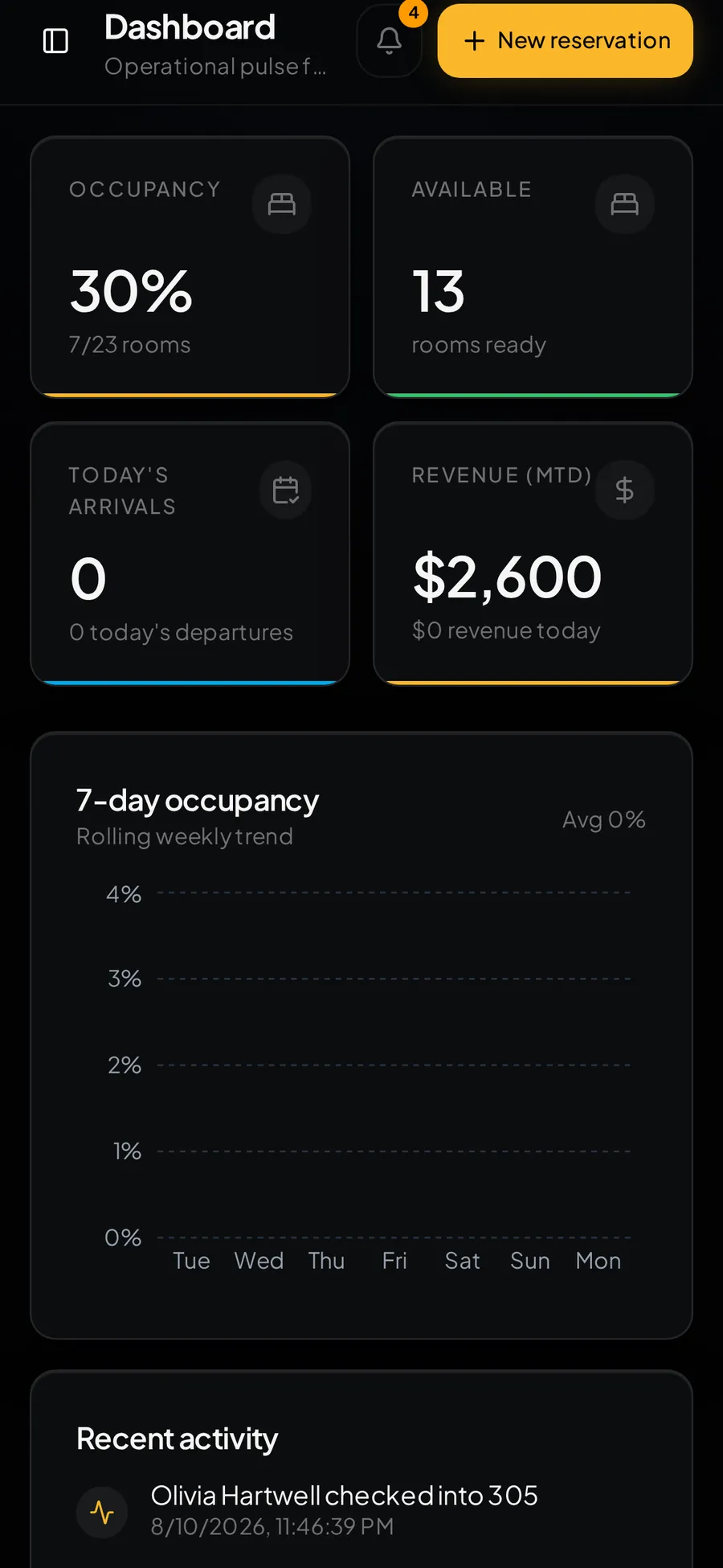 StayOS mobile view